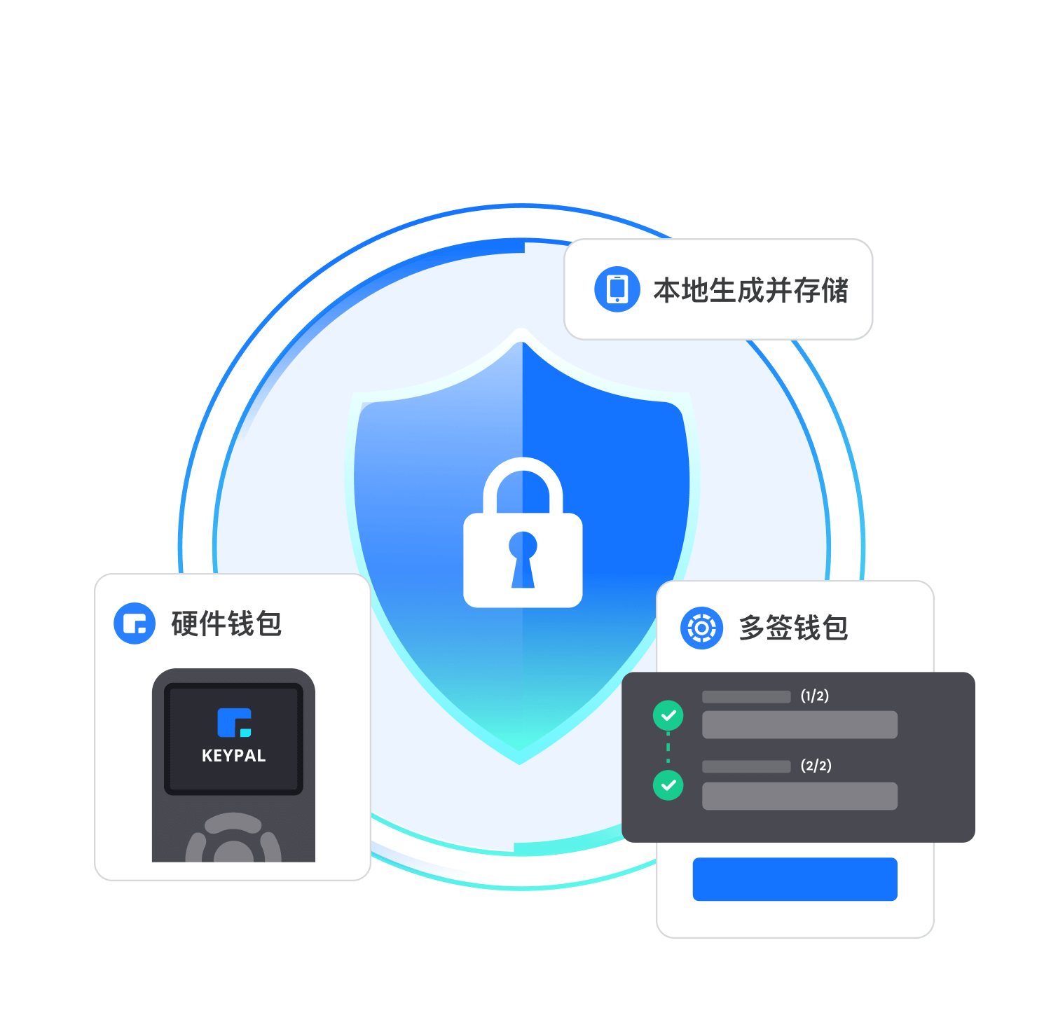 探索TP钱包技术与安全保障奥秘 探索TP钱包技术与安全保障奥秘